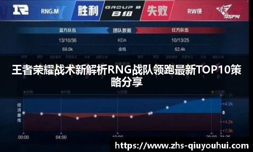 王者荣耀战术新解析RNG战队领跑最新TOP10策略分享